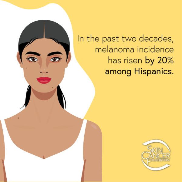 SkinofColorFact2 In the past two decades, melanoma incidence has risen by 20% among Hispanics