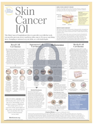 gated_skin_cancer_101
